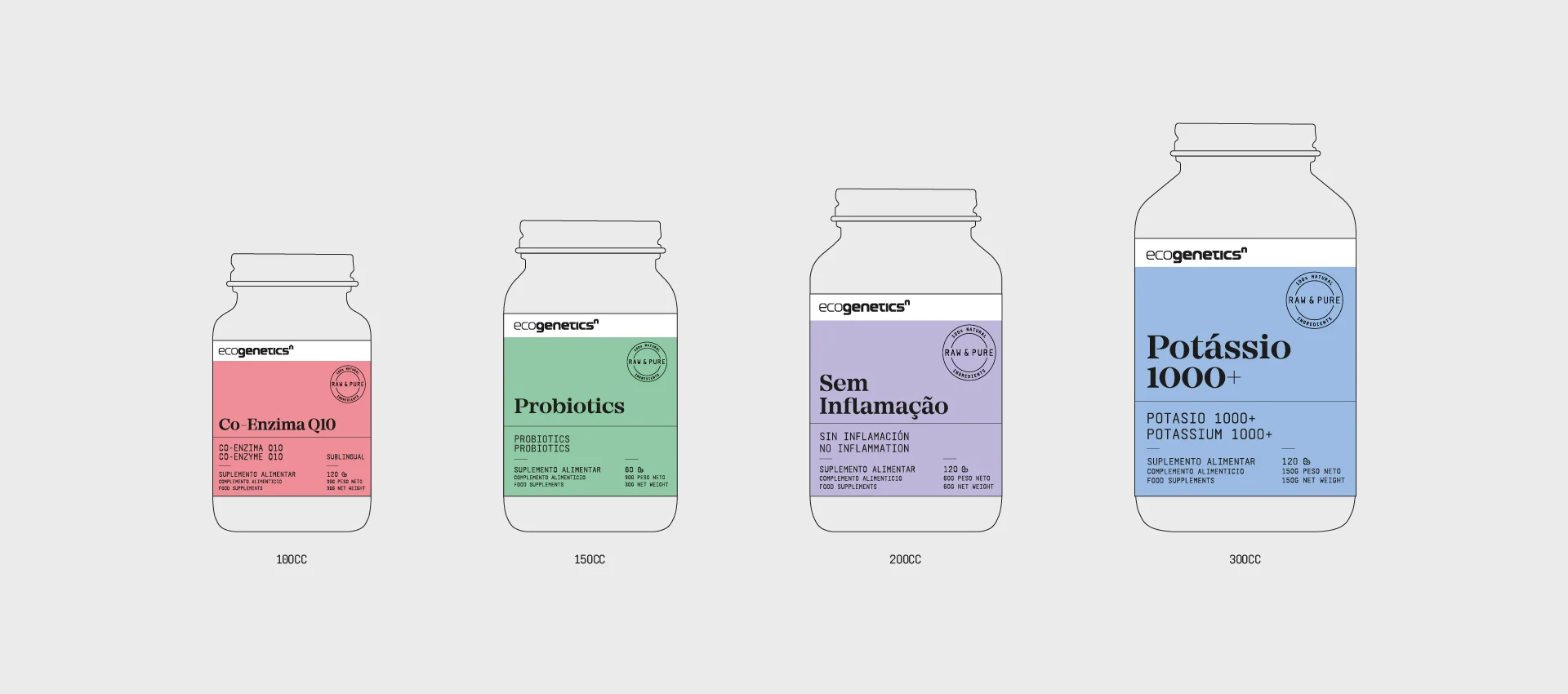 Nhdesign project EcogeneticsN: Diagram with available bottle sizes: 100CC, 150CC, 200CC, and 300CC.