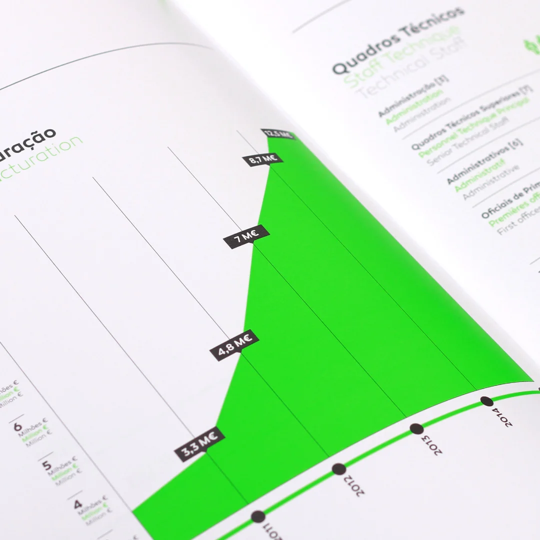 Nhdesign project NB Klima: Open NB Klima catalog with white and green pages